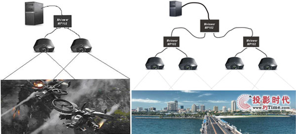大视电子推出双通道投影硬融合机MP102-DVI
