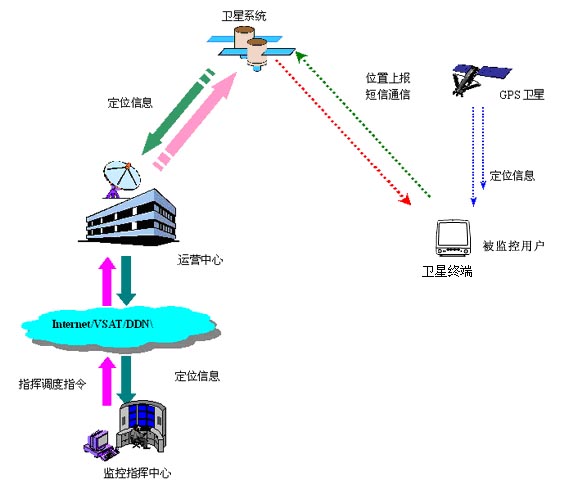 微波通信无线电_卫星通信的基本原理_同步卫星通信系统