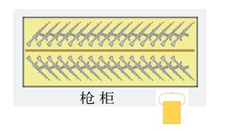 轻型武器监管实施建议方案