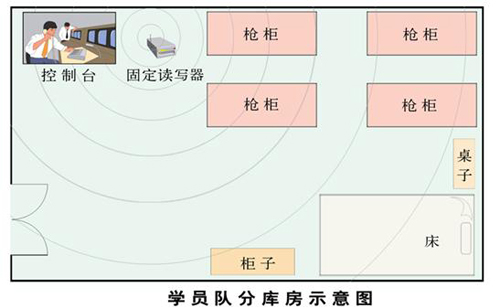 轻型武器监管实施建议方案