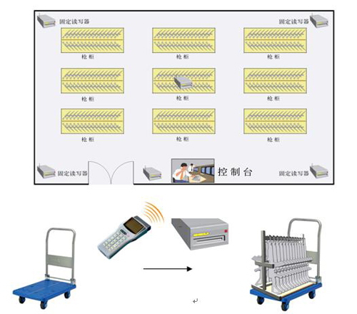 轻型武器监管实施建议方案