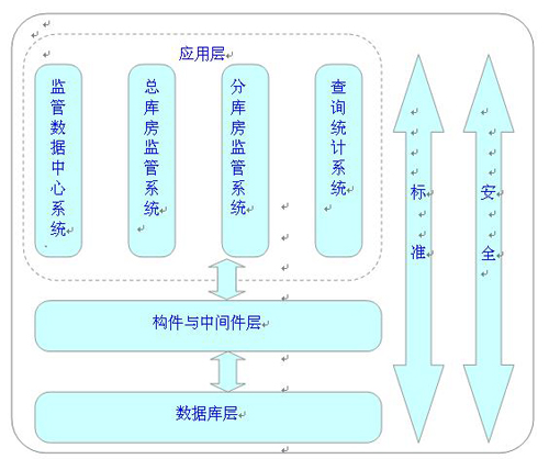 轻型武器监管实施建议方案