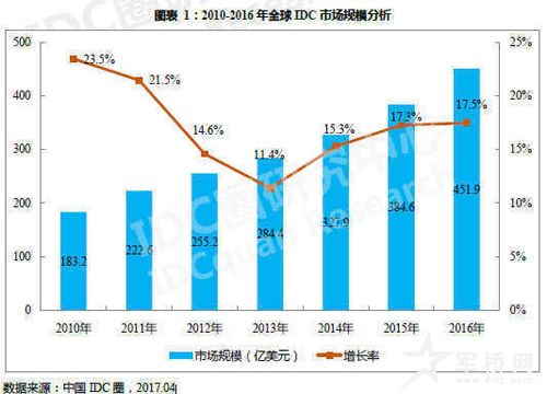 IDC究竟代表什么？一篇文章带你全面了解(idc是谁)