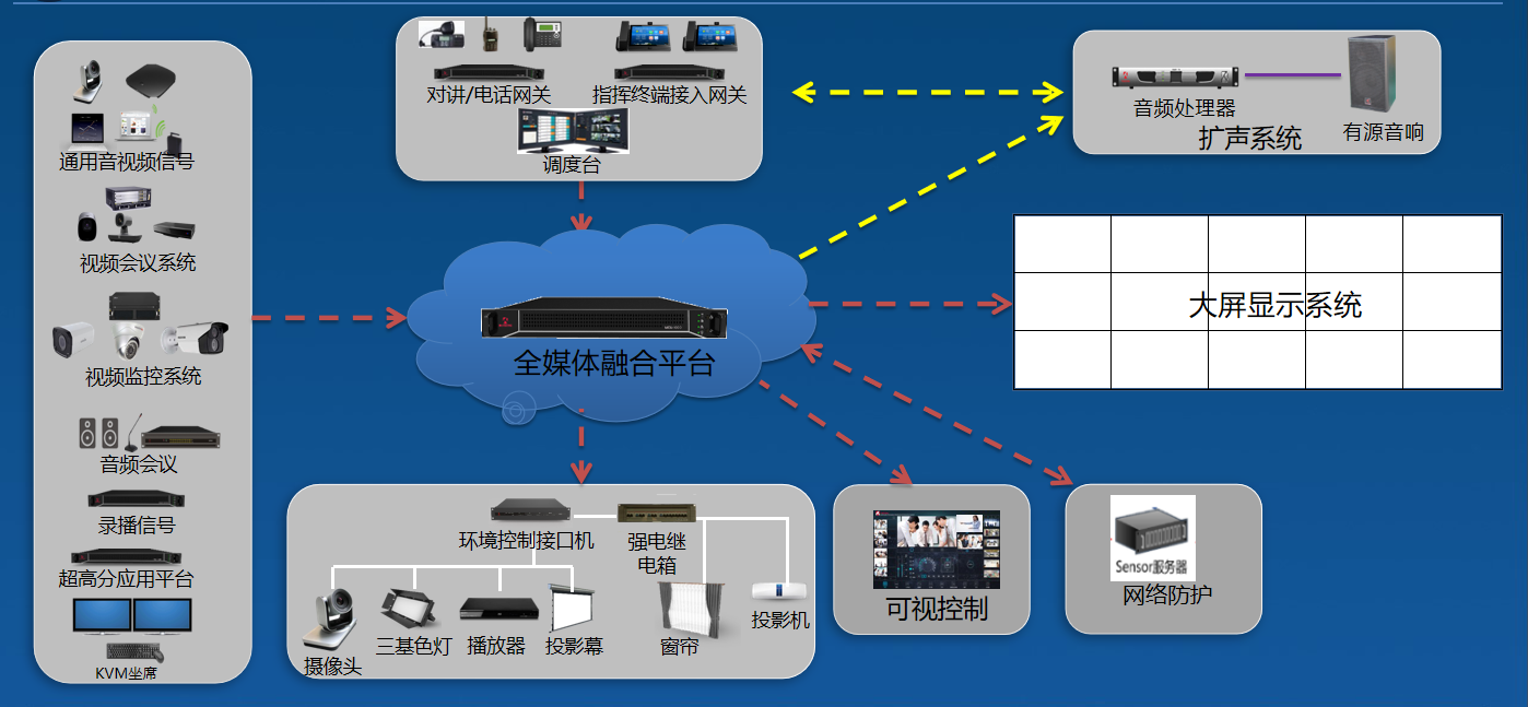 应急指挥中心系统设计方案