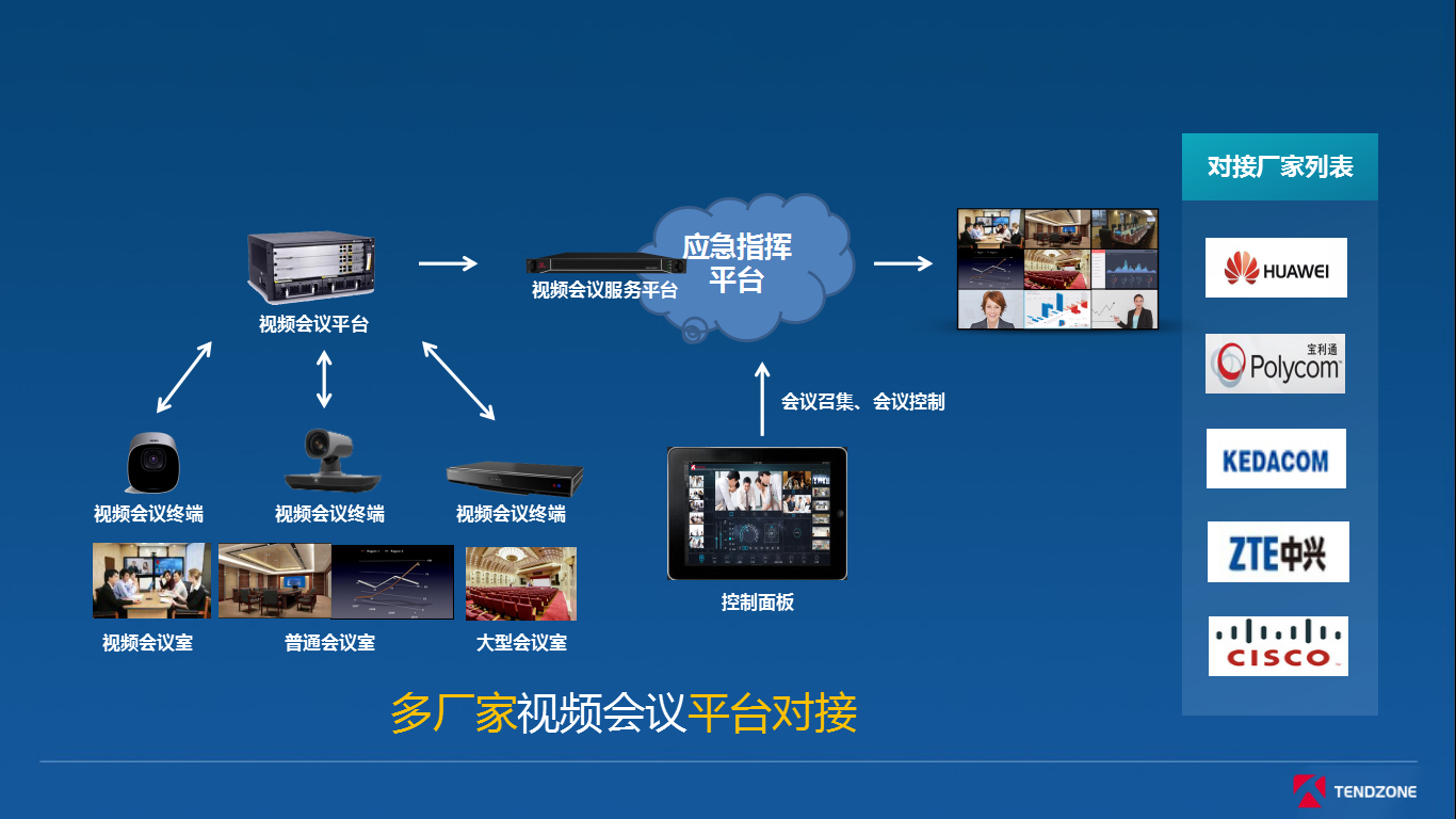 指挥平台与视频会议类型子系统对接支持抓包方式获取会议图像,可适应