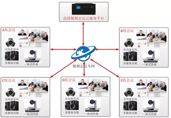 itc远程视频会议系统及无纸化会议系统